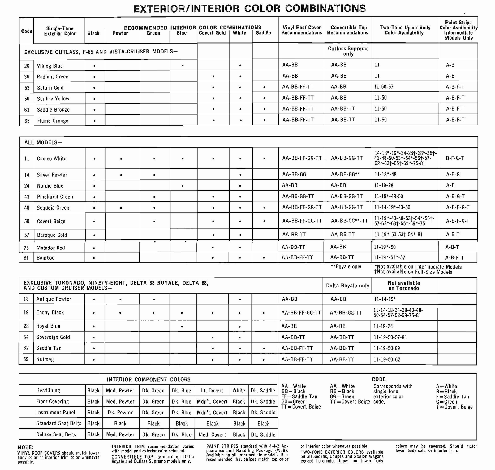 n_1972 Oldsmobile Dealer SPECS-15.jpg